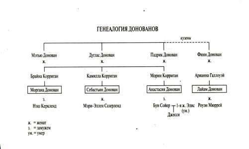 Завороженные Завороженные