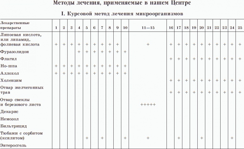 Новые тайны нераспознанных диагнозов. Книга 2 Новые тайны нераспознанных диагнозов. Книга 2