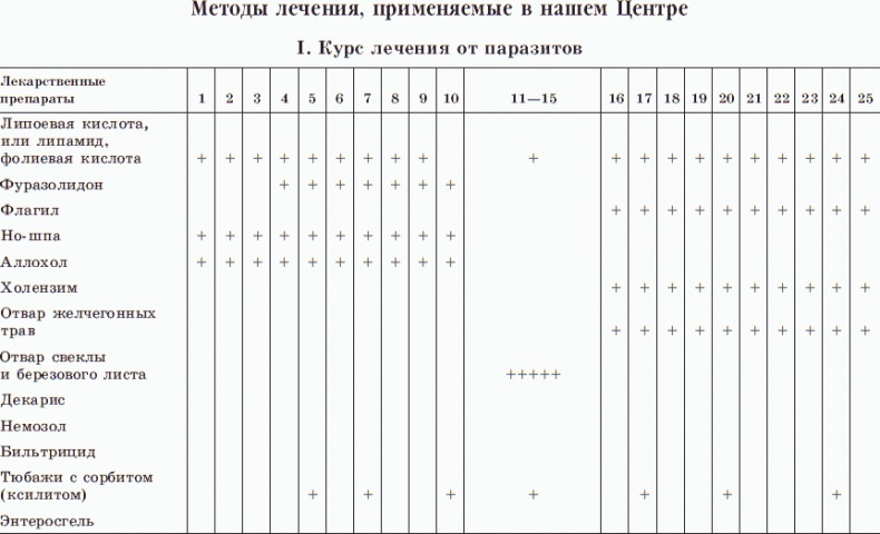 Новые тайны нераспознанных диагнозов. Книга 3 Новые тайны нераспознанных диагнозов. Книга 3