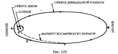 Двенадцатая планета Двенадцатая планета