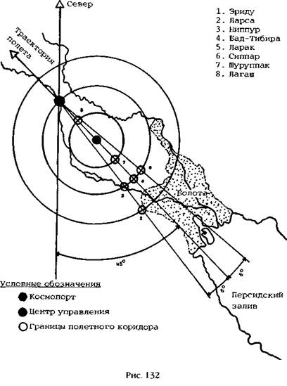 Двенадцатая планета Двенадцатая планета