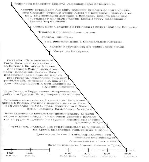 Двенадцатая планета Двенадцатая планета