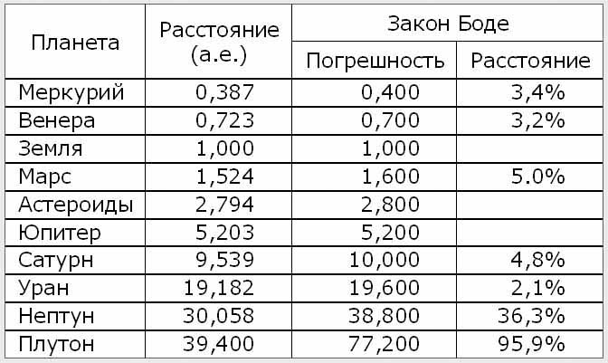Назад в будущее. Разгадка секретного шифра Книги Бытия Назад в будущее. Разгадка секретного шифра Книги Бытия