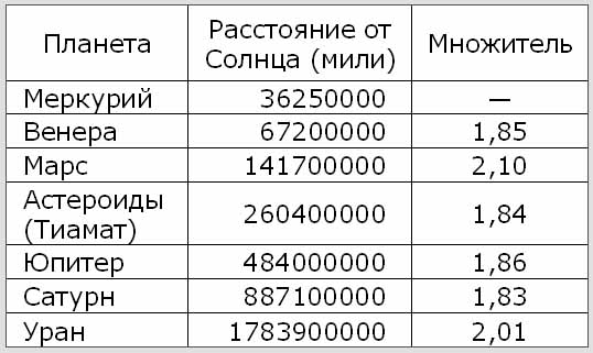 Назад в будущее. Разгадка секретного шифра Книги Бытия Назад в будущее. Разгадка секретного шифра Книги Бытия