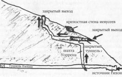 Колыбели Цивилизаций Колыбели Цивилизаций