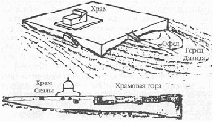Колыбели Цивилизаций Колыбели Цивилизаций