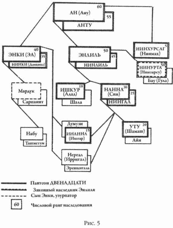 Боги Армагеддона. Иногда они возвращаются… Боги Армагеддона. Иногда они возвращаются…