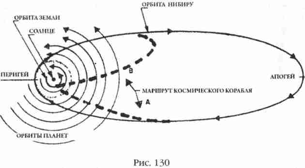 Боги Армагеддона. Иногда они возвращаются… Боги Армагеддона. Иногда они возвращаются…