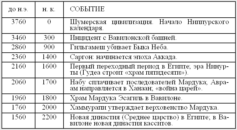 Боги Армагеддона. Иногда они возвращаются… Боги Армагеддона. Иногда они возвращаются…