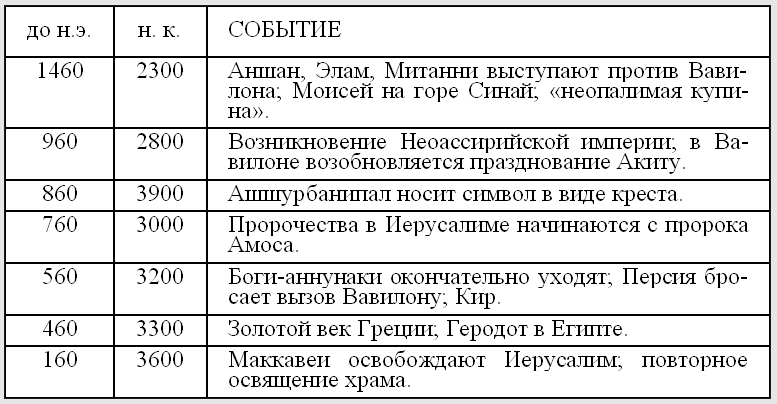 Боги Армагеддона. Иногда они возвращаются… Боги Армагеддона. Иногда они возвращаются…