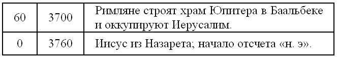 Боги Армагеддона. Иногда они возвращаются… Боги Армагеддона. Иногда они возвращаются…