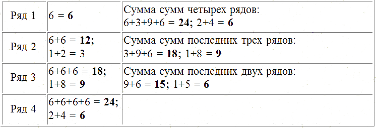 Трагическое послание древних Трагическое послание древних