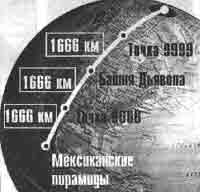 Трагическое послание древних Трагическое послание древних