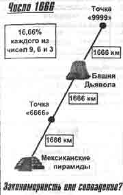 Трагическое послание древних Трагическое послание древних