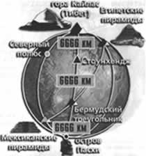 Трагическое послание древних Трагическое послание древних