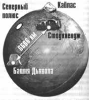 Трагическое послание древних Трагическое послание древних