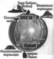 Трагическое послание древних Трагическое послание древних