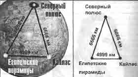 Трагическое послание древних Трагическое послание древних