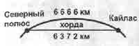Трагическое послание древних Трагическое послание древних