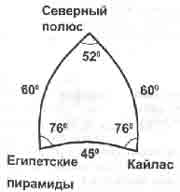 Трагическое послание древних Трагическое послание древних