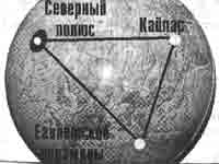 Трагическое послание древних Трагическое послание древних