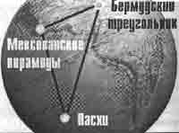 Трагическое послание древних Трагическое послание древних