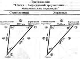 Трагическое послание древних Трагическое послание древних