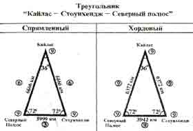 Трагическое послание древних Трагическое послание древних