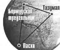 Трагическое послание древних Трагическое послание древних