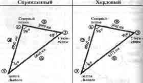 Трагическое послание древних Трагическое послание древних