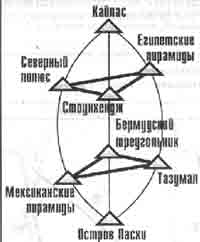Трагическое послание древних Трагическое послание древних