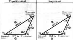 Трагическое послание древних Трагическое послание древних