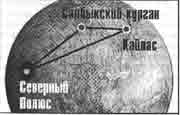 Трагическое послание древних Трагическое послание древних