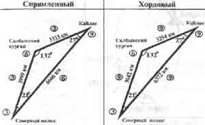 Трагическое послание древних Трагическое послание древних