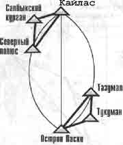 Трагическое послание древних Трагическое послание древних