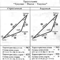 Трагическое послание древних Трагическое послание древних