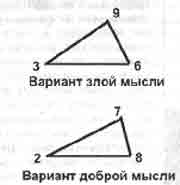 Трагическое послание древних Трагическое послание древних
