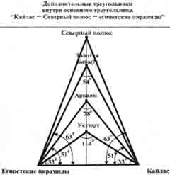 Трагическое послание древних Трагическое послание древних