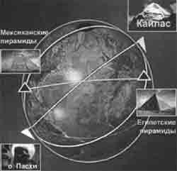 Трагическое послание древних Трагическое послание древних