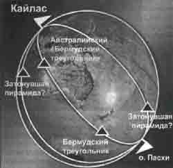 Трагическое послание древних Трагическое послание древних