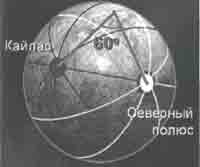 Трагическое послание древних Трагическое послание древних