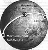 Трагическое послание древних Трагическое послание древних
