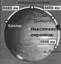 Трагическое послание древних Трагическое послание древних