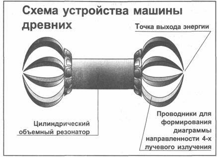 Золотые пластины Харати Золотые пластины Харати