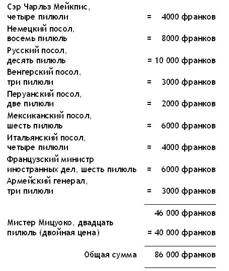 Мой дядюшка Освальд Мой дядюшка Освальд