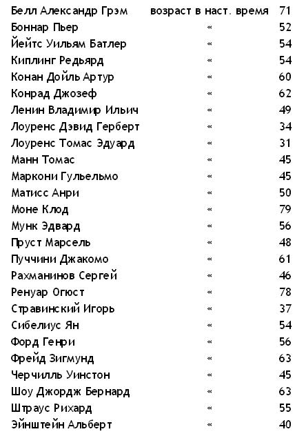 Мой дядюшка Освальд Мой дядюшка Освальд