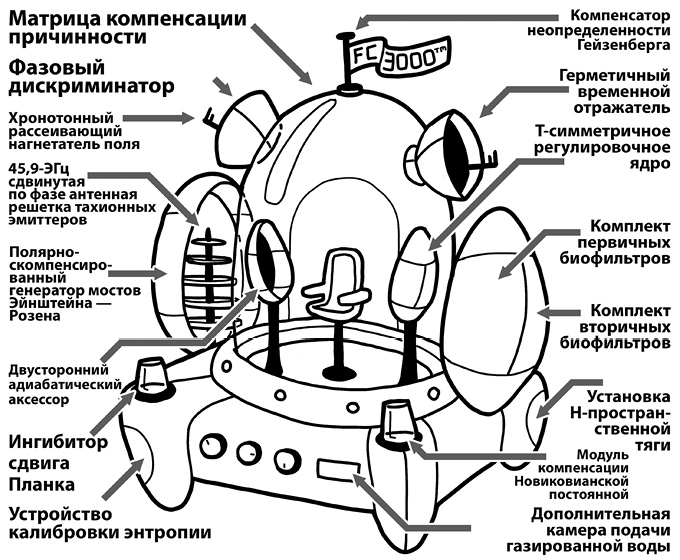 Как изобрести все Как изобрести все