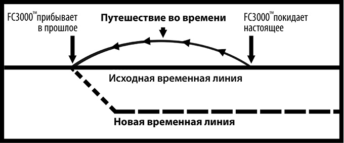 Как изобрести все Как изобрести все