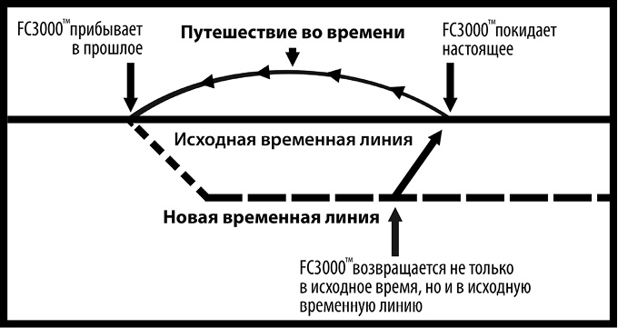 Как изобрести все Как изобрести все