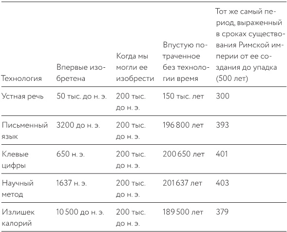 Как изобрести все Как изобрести все